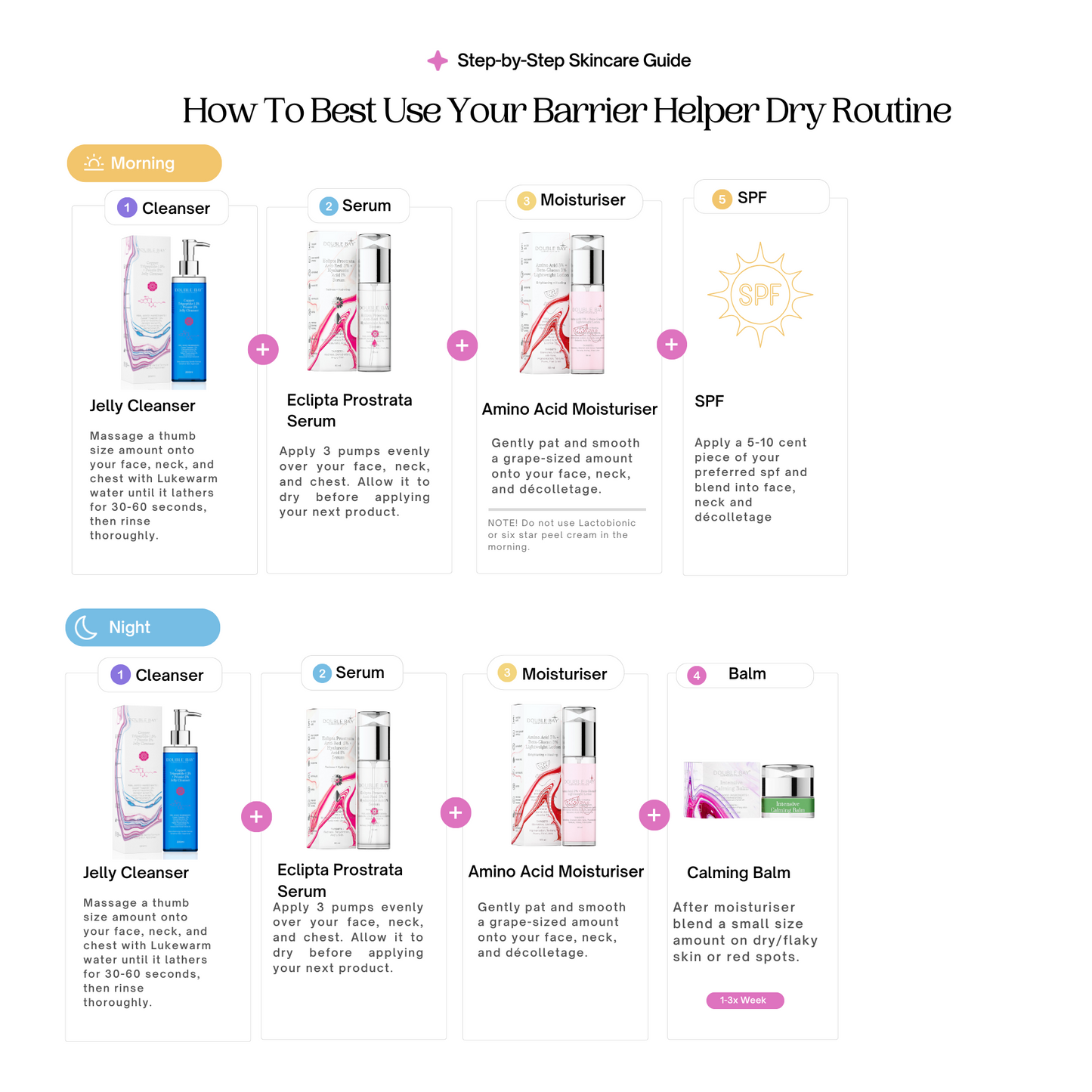 Redness and Barrier Reset Routine