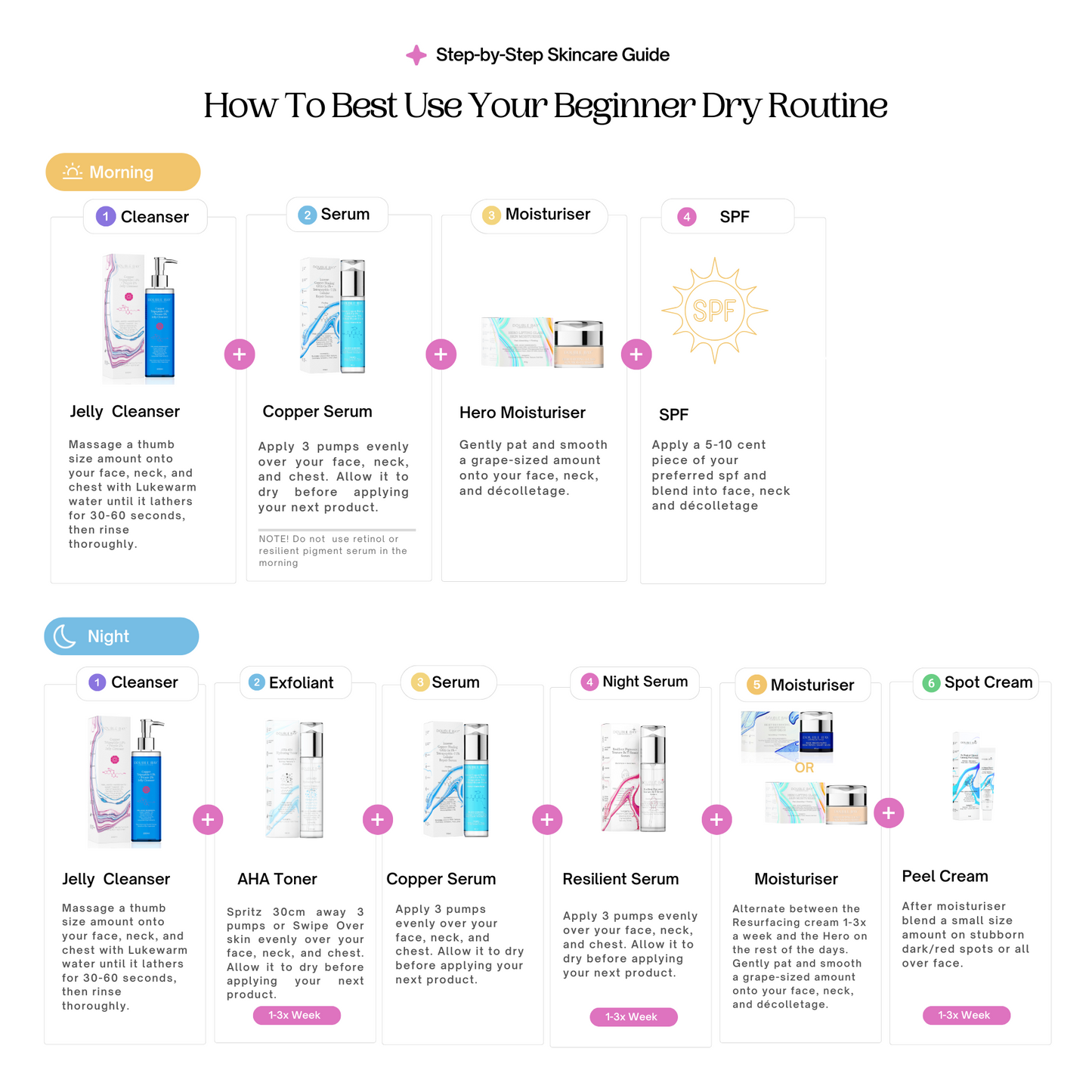 Beginner Glass Skin Bundle- Dry Skin Type - Full Size