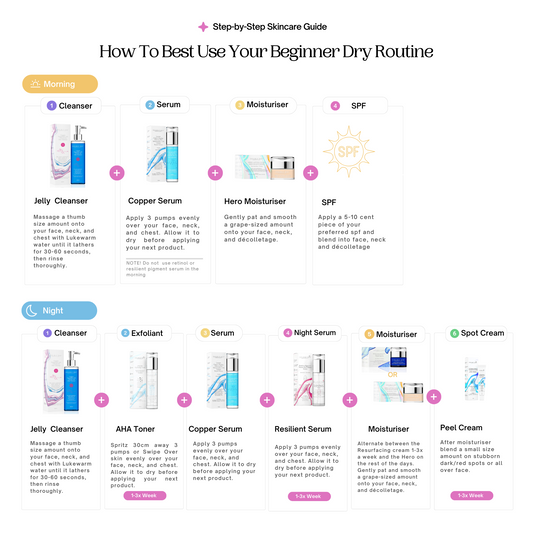 Beginner Glass Skin Bundle- Dry Skin Type - Full Size