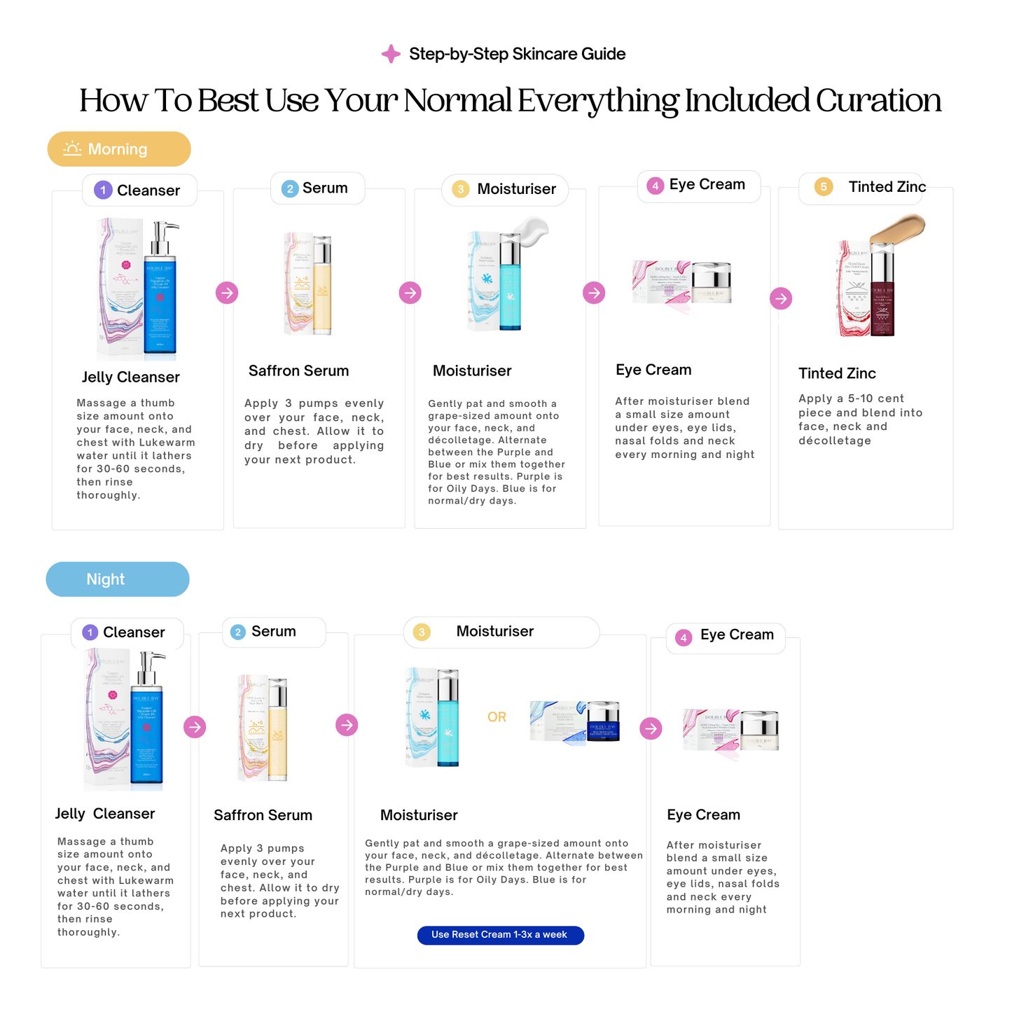 Normal Curation Everything Included