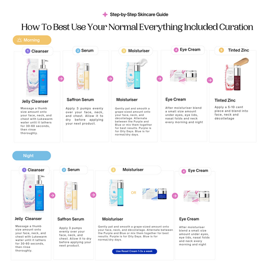 Normal Curation Everything Included