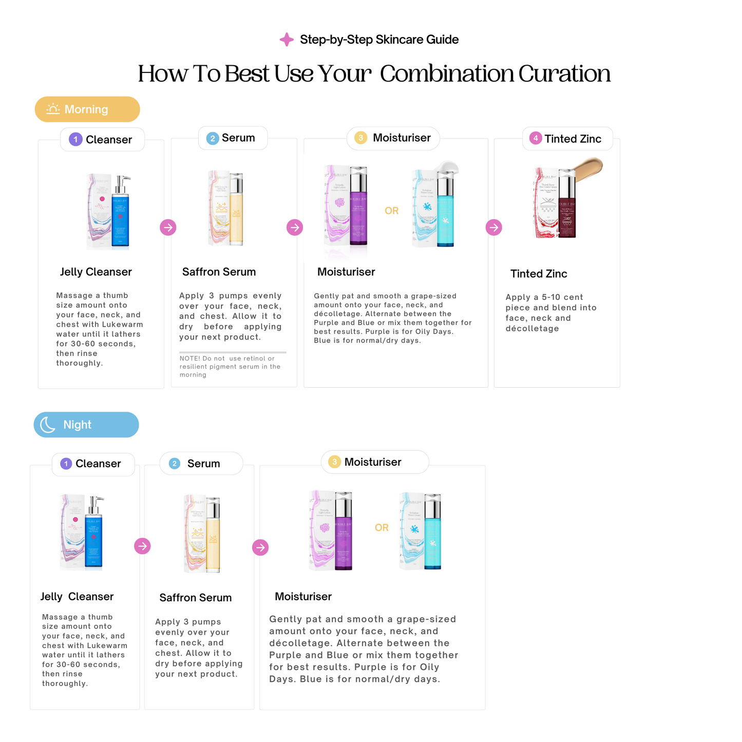 Combination Curation