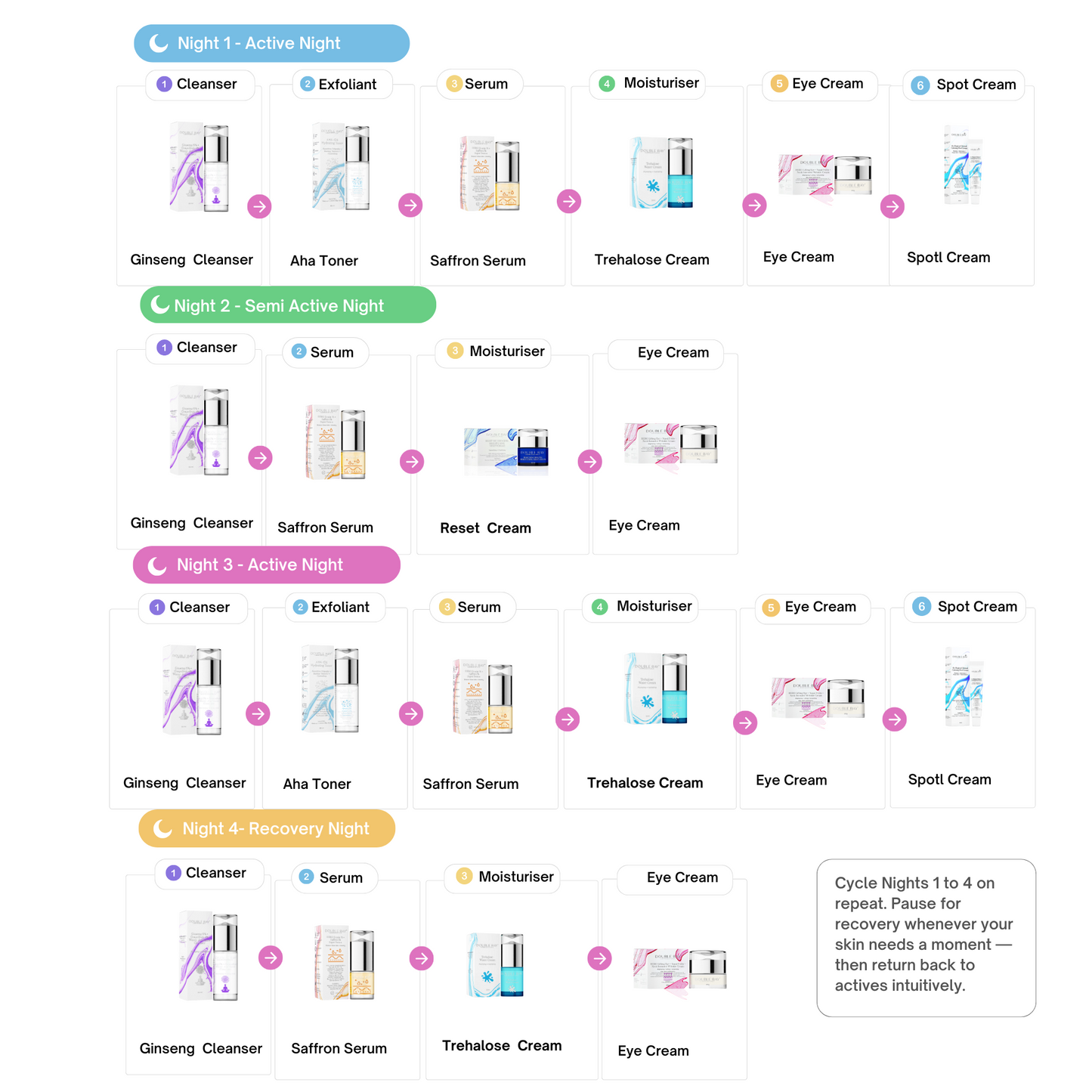 The Minis: Combination Almost Everything Included Curation