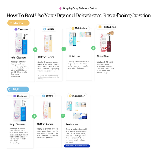 Dry and Dehydrated Resurfacing Curation