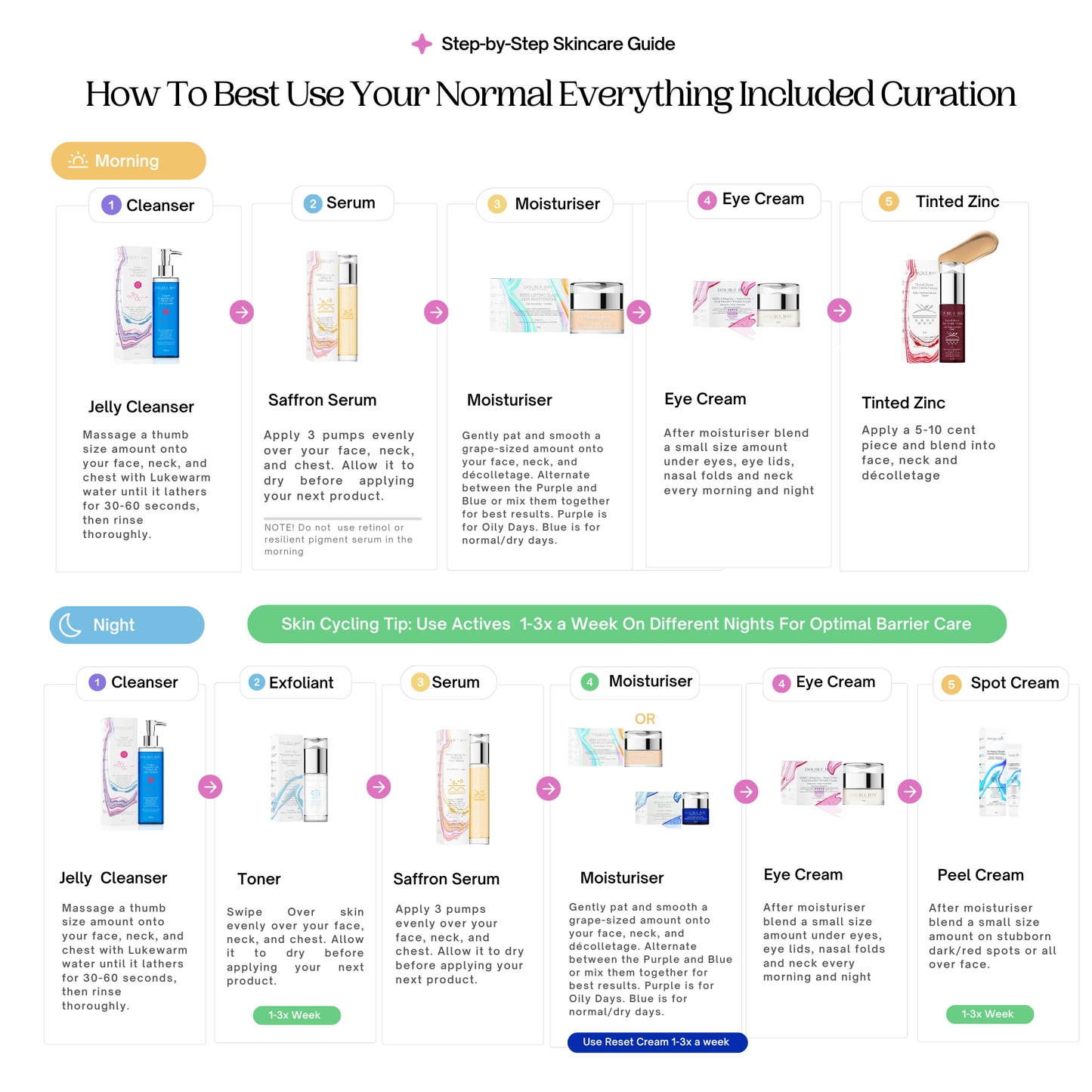 Dry Curation Everything Included