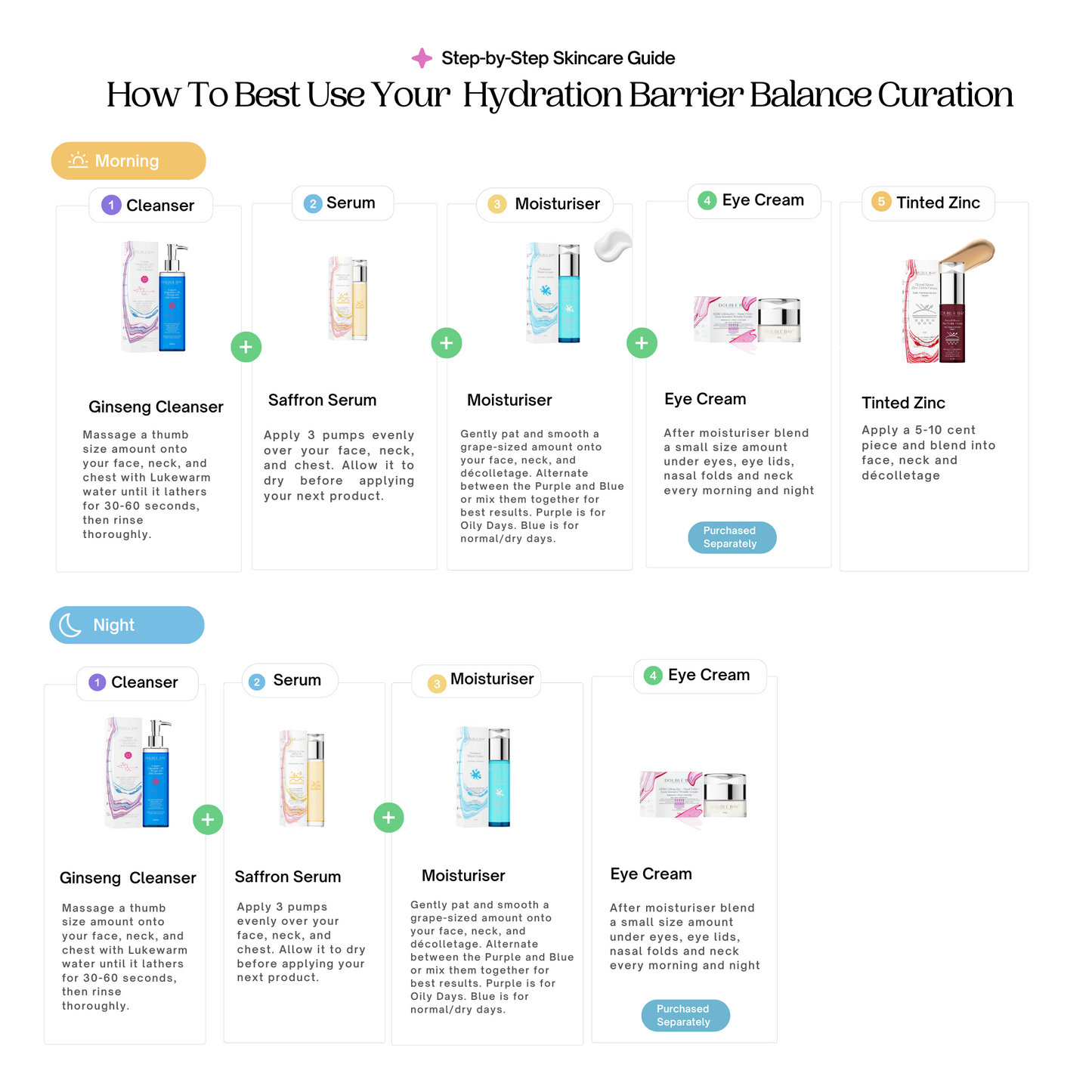 Hydration Barrier Balance Curation