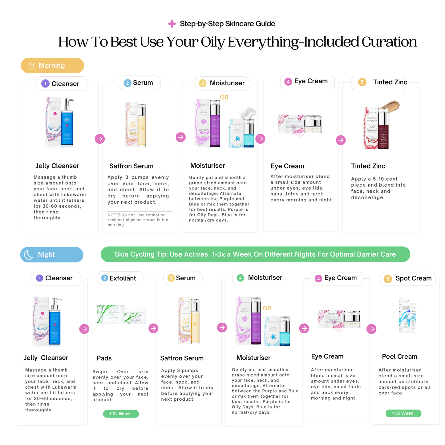 Oily Everything Included Curation