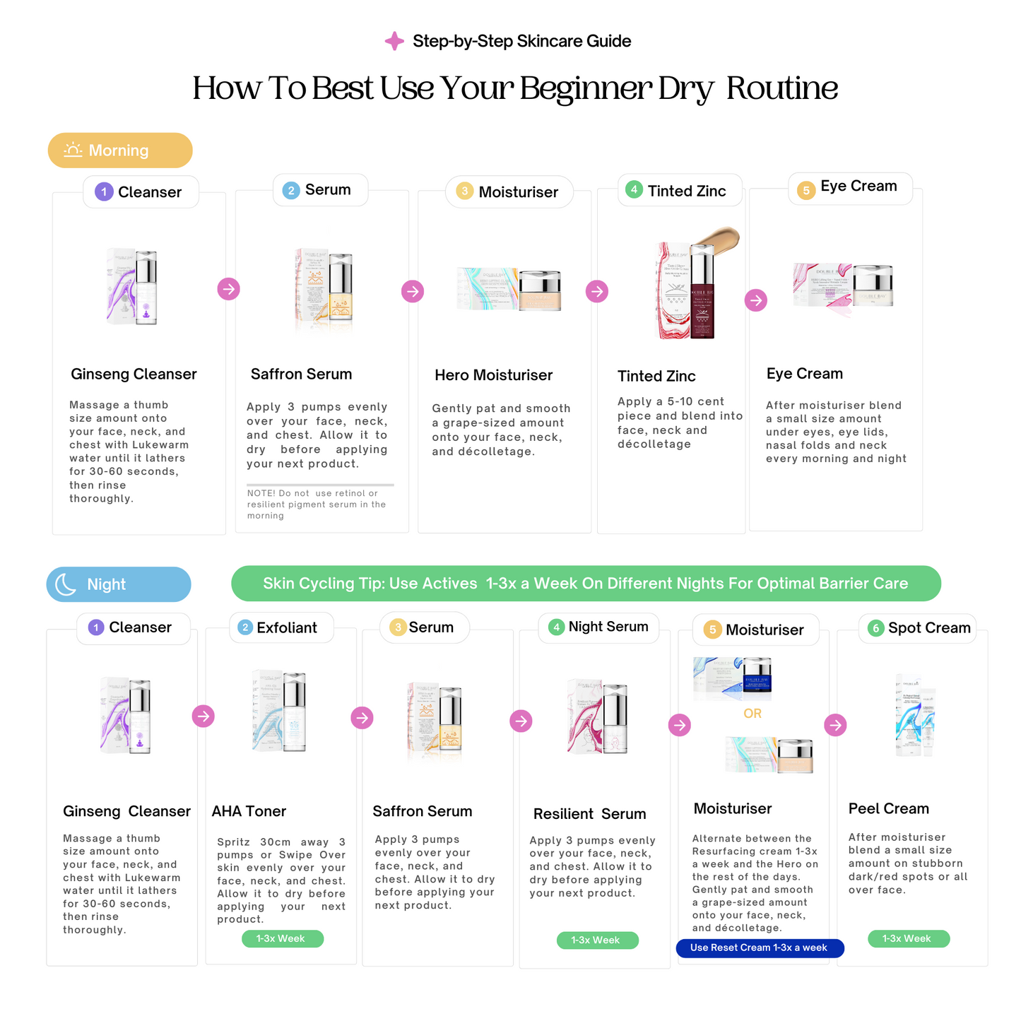 The Minis: Dry Everything Included Curation