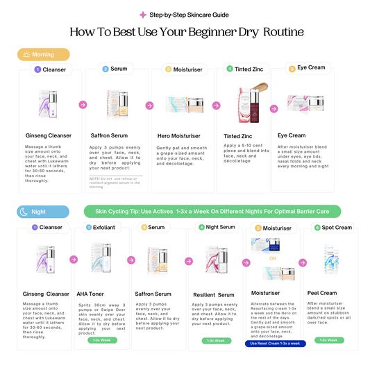 The Minis: Dry Everything Included Curation