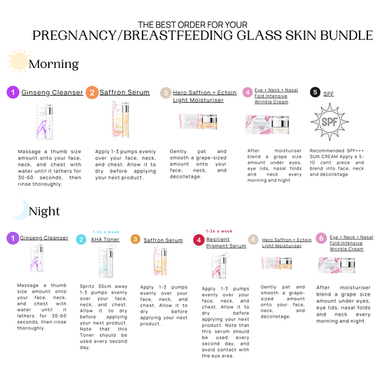 Pregnancy/Breastfeeding Bundle