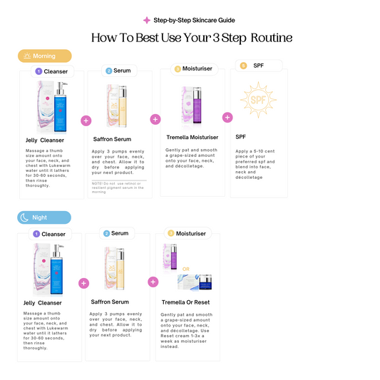 3 Step Balance Blemish Routine