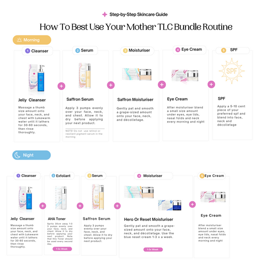 New and Expecting Mother Support TLC Bundle