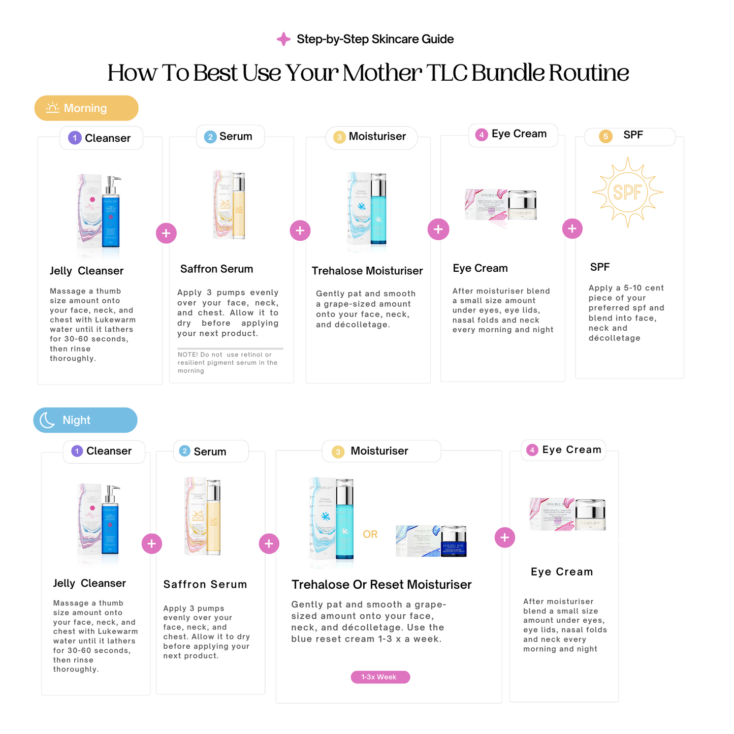 New and Expecting Mother Support TLC Bundle