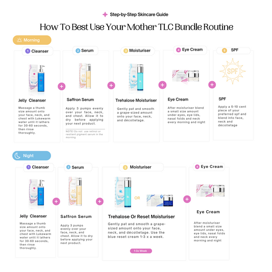 New and Expecting Mother Support TLC Bundle